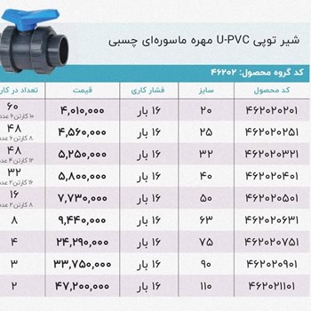 شیر-توپی-UPVC-مهره-ماسوره-ای-چسبی