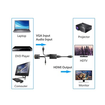 دستگاه-تبدیل-VGA-TO-HDMI-مدل-RV-315-رویال