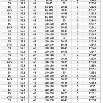 سوپروسط-آرنا-با-قابلیت-نصب-دربریل-ساچمه-ای-ریل-تاندم