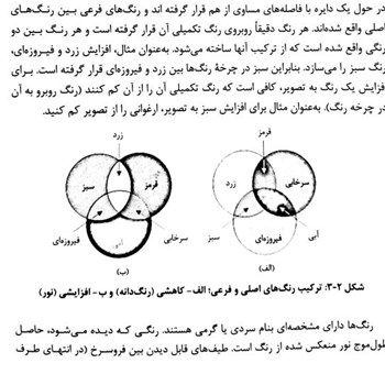 جزوه-نور-و-رنگ-رشته-مهندسی-معماری-دانلود-جزوات-مهندسی-معماری