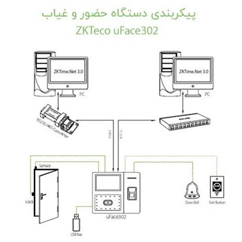 دستگاه-حضور-و-غیاب-اتشخیص-چهره،-اثرانگشت-و-کارت-بدون-تماس