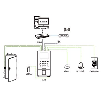 دستگاه-کنترل-تردد-اثر-انگشتی-و-کارتی-مدل-F22