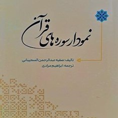 نمودار-سوره-های-قرآن