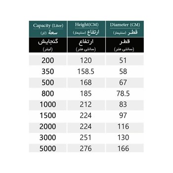 مخزن-عمودی-بلند