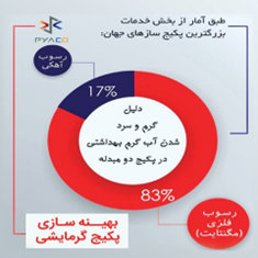 بخش-بهینه-سازی