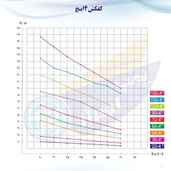 کفکش-22-متر-4-اینچ