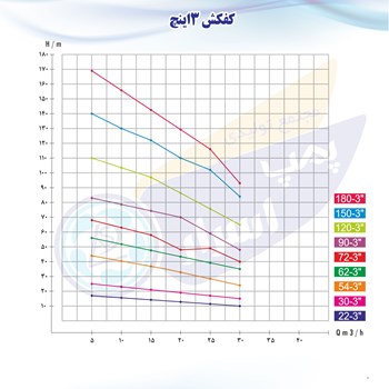کفکش-150-متری-3-اینچ