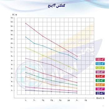 کفکش-180-متری-4-اینچ