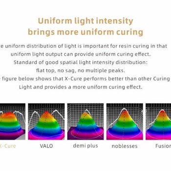 لایت-کیور-پرتوان-وودپیکر-Woodpecker-مدل-Cure