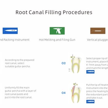 گوتاکاتر-Woodpecker-دندانپزشکی-Fi-P-وودپیکر