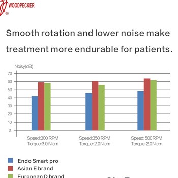 اپکس-روتاری-وودپیکر-اندو-اسمارت-پرو-Endo-Smart-Pro