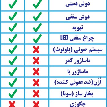 کابین-سونا-شاینی-مدل-N-SR005