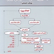 مدیریت-وکنترل-پروژه-رویکردصنعتیمحمود-فیروزیان-روح-اله-حسینی